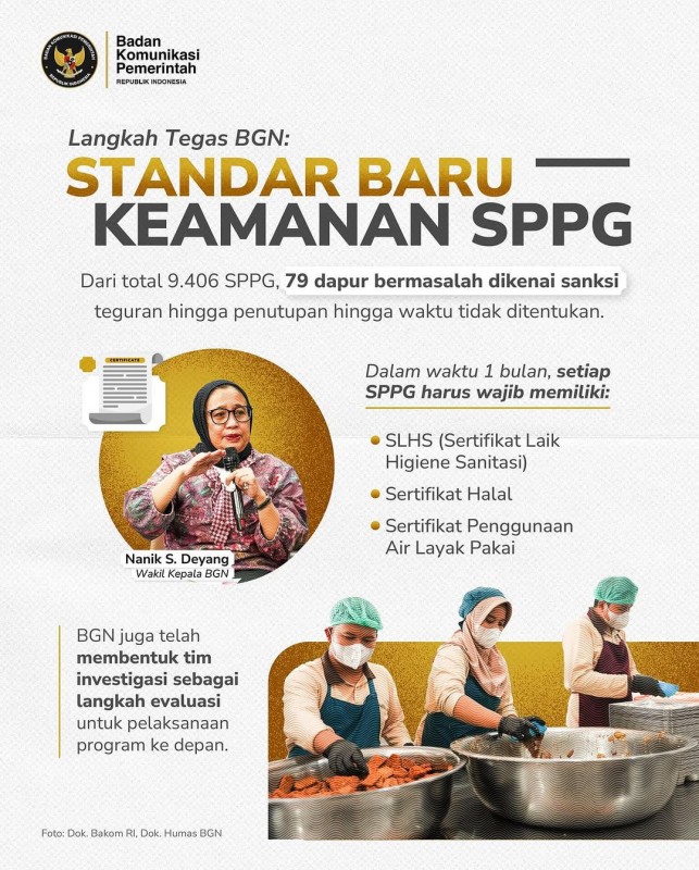 Foto Langkah Tegas Pemerintah RI Menanggapi Kerapnya Terjadi Keracunan Pada Program MBG pada Sabtu (27/9/2025)